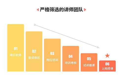 上海人力资源管理