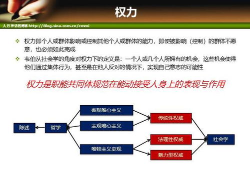 it项目管理培训 人力资源管理