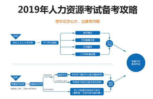 人力资源管理师