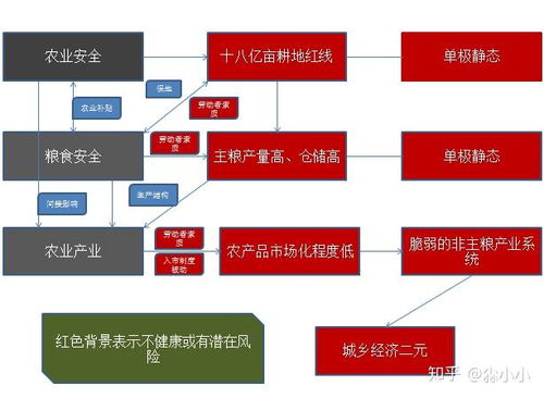 对我国农村人力资源开发关于 提本培新 的思考