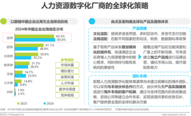 中国人力资源数字化研究报告