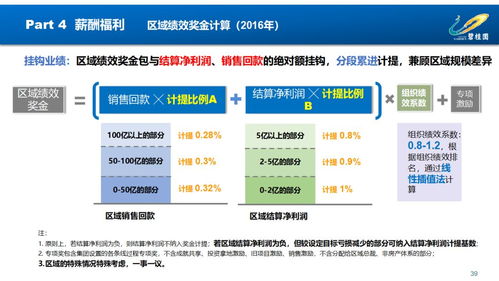 凤厂人力资源管理 附人力配置表及胜任力模型