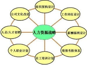 个性化人力资源管理