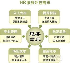 人力资源外包有什么作用