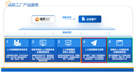 “大虹桥”这个园区“藏”不住了!