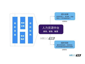 阿里100万年薪要招这类hr,这将是2020年人力资源小趋势