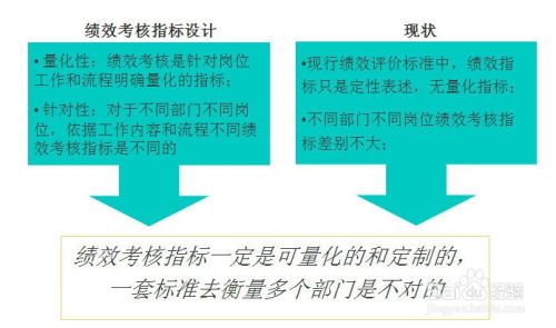 人力资源评估及诊断报告 人力资源考核