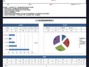 企业公司人力资源月报表人事图表excel