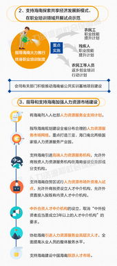 人力资源社会保障部将多举措支持海南全面深化改革开放