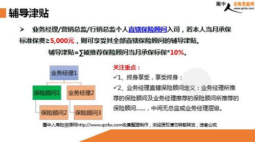 保险代理公司人力资源管理办法宣导 49页