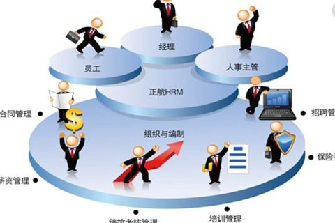 人力资源规划所包含的内容