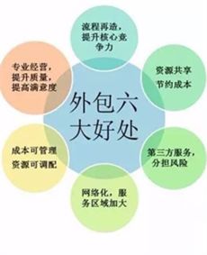 包 打天下 外包 是人力资源服务业的未来之道