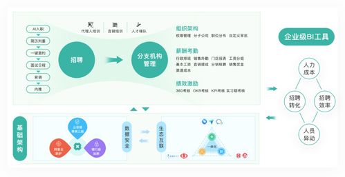 薪人薪事发布 保险行业人力资源数字化解决方案 ,推动行业人力变革
