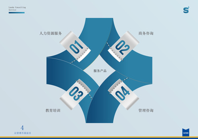 服务产品手册设计作品 人力资源主题原创画册