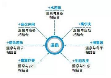 旅游产品开发中的人力资源 战略规划与创新整合